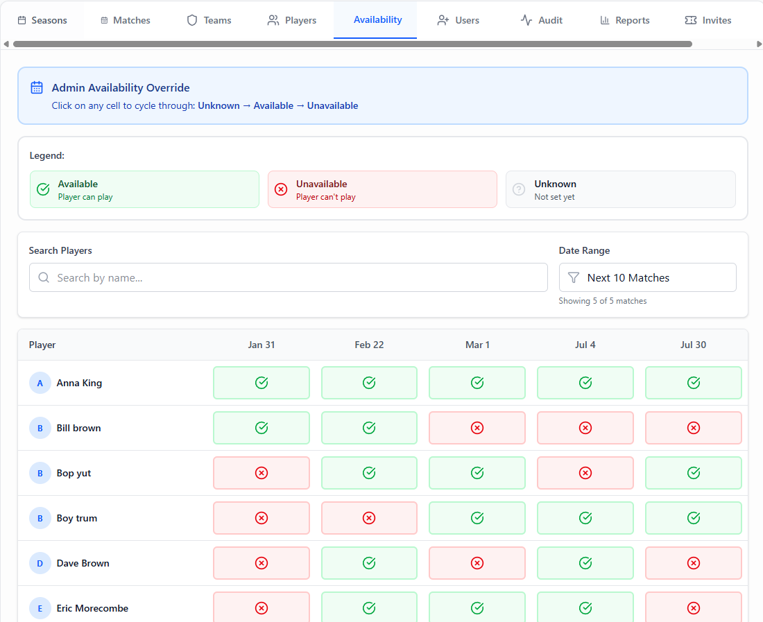 The player availability matrix
