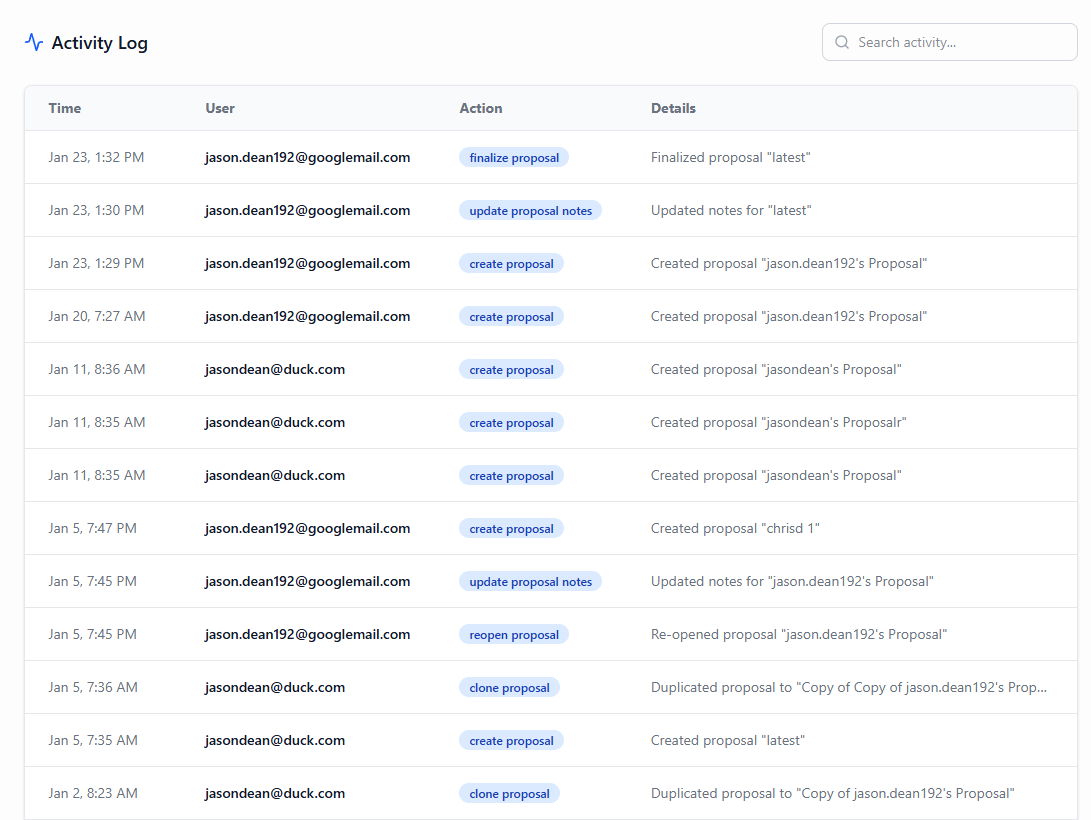 The complete audit trail of changes