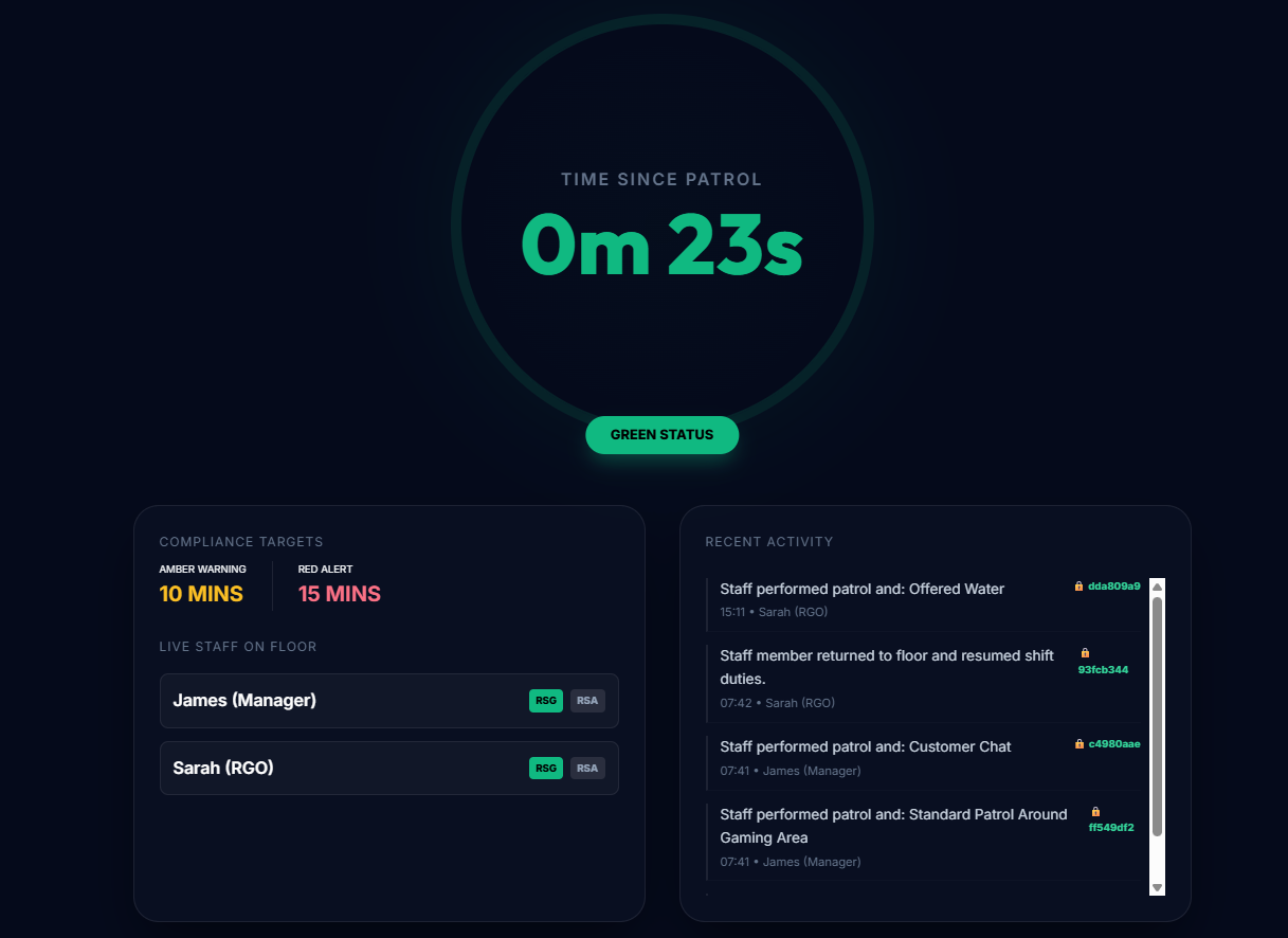 The Supervisor real time alert screen